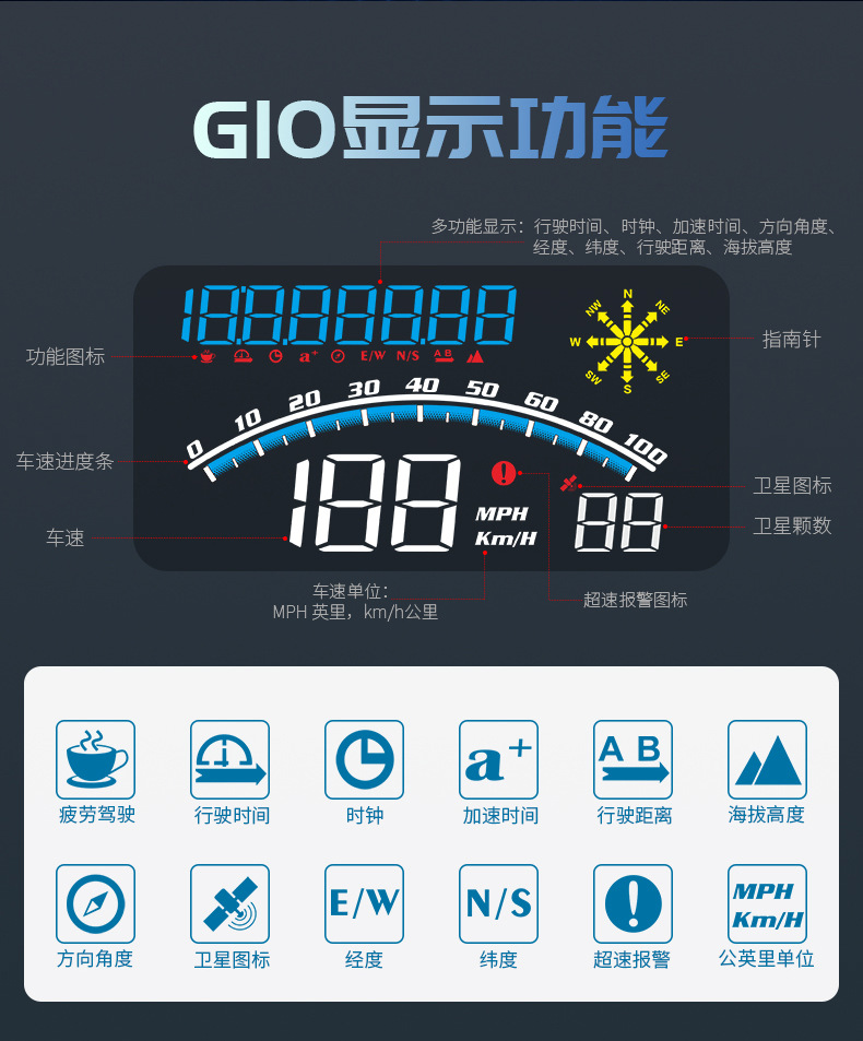 Cross-Border Hud Car Universal Head-Up Display Beidou Gps Speed Alarm Driving Mileage Car Display