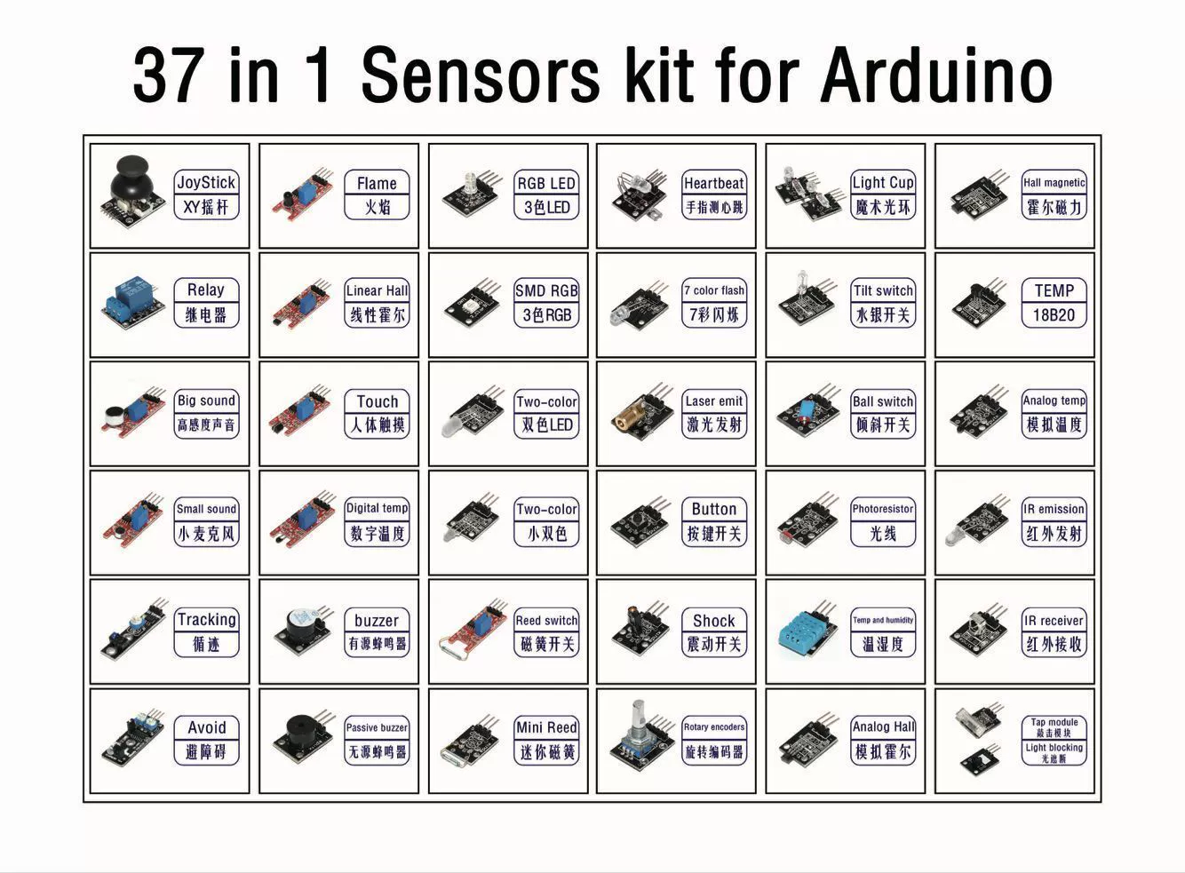 Sensors kit, sensor, set