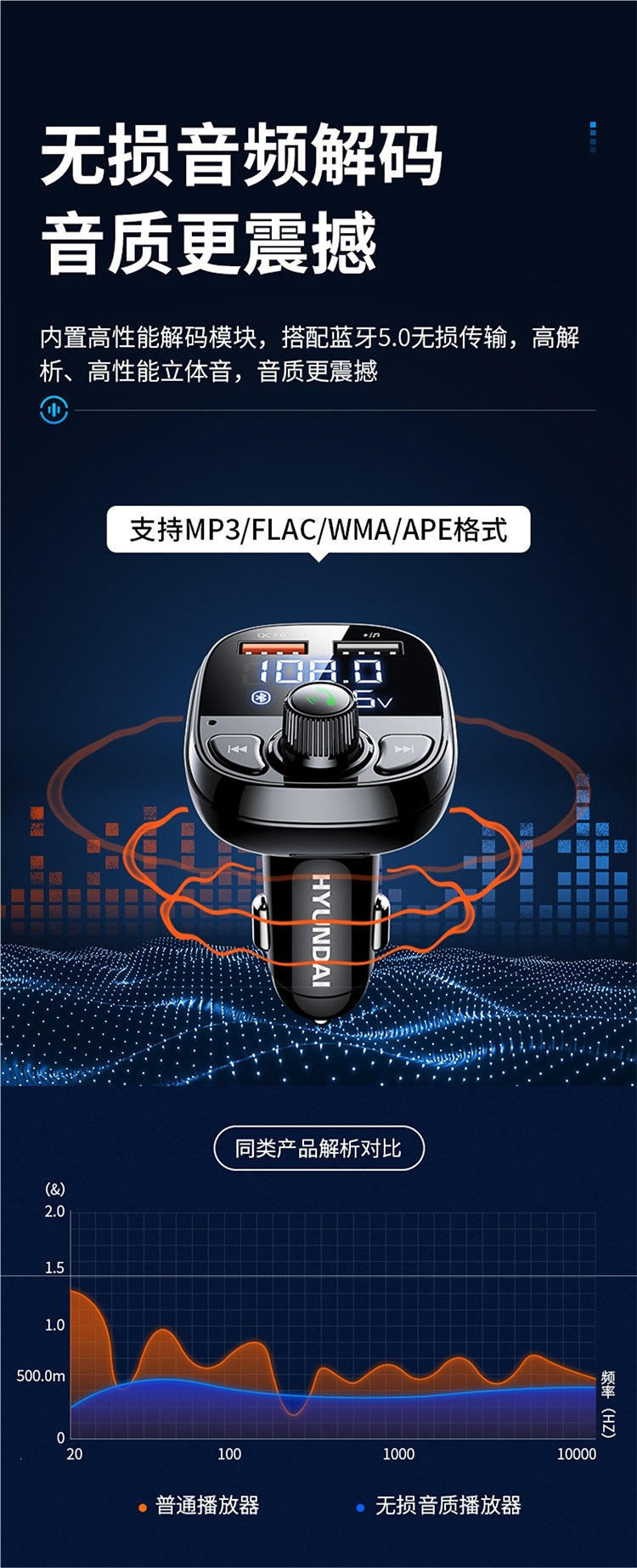 Car Bluetooth MP3 Player Lossless Receiver Car Accessories Multifunctional Cigarette Lighter Fast Charging Super Car Charger