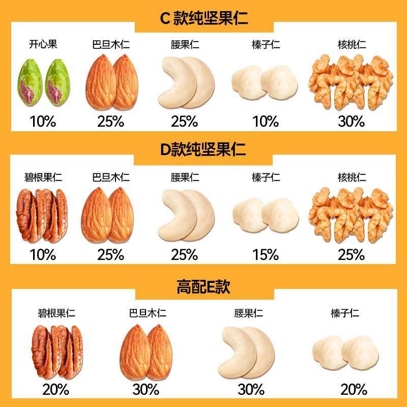 デイリーナッツ ミックスミックスナッツ ピュアナッツ 500g 缶詰 妊婦・お子様向け ドライフルーツスナック お正月グッズ|undefined