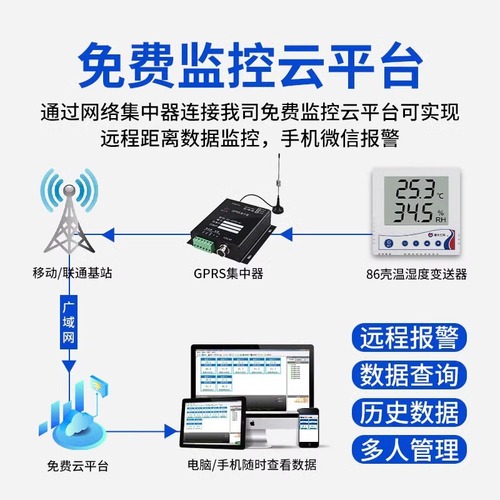 Electronic temperature and humidity meter with industrial grade accuracy, LCD display, 86 boxes, 485 output, free software temperature and humidity sensor