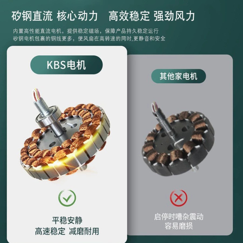 フルスペクトル目の保護グレード RA98 スマートホーム目に見えないファンライトリビングルームレストランミュートシーリングファンライト|undefined