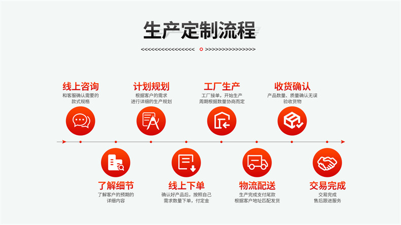 生产定制流程.jpg