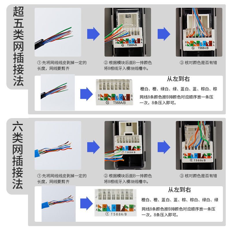 Type 86 RJ45 Gigabit Category 5e Category 6 optical fiber network cable single and double port network module jack panel computer socket