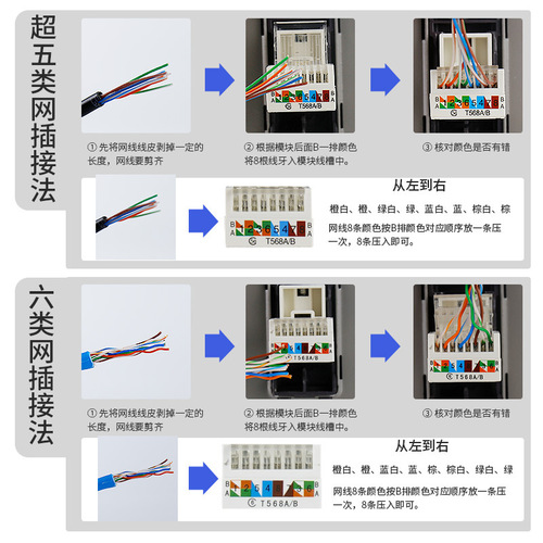 Type 86 RJ45 Gigabit Category 5e Category 6 optical fiber network cable single and double port network module jack panel computer socket