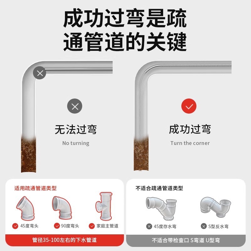 下水道の詰まりを解消するための万能ツール、キッチンパイプ、トイレ、排水溝の詰まり解消、トイレの詰まり解消ツール|undefined