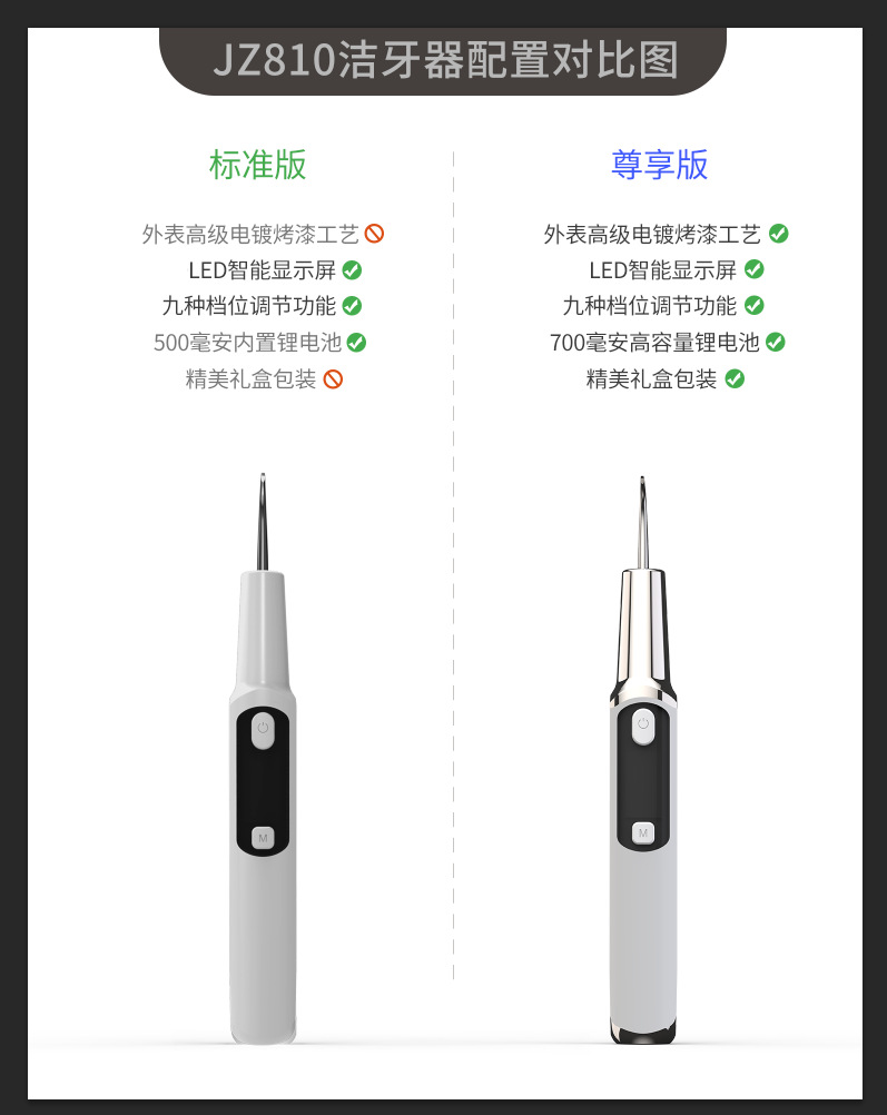 Comparison chart of dental cleaner configuration
