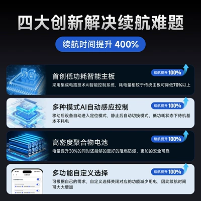 Gps Locator Vehicle Tracking Device: GPS Locator