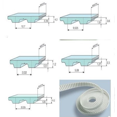 surface plus cloth core, Avtomobil ötürücü kəmərləri