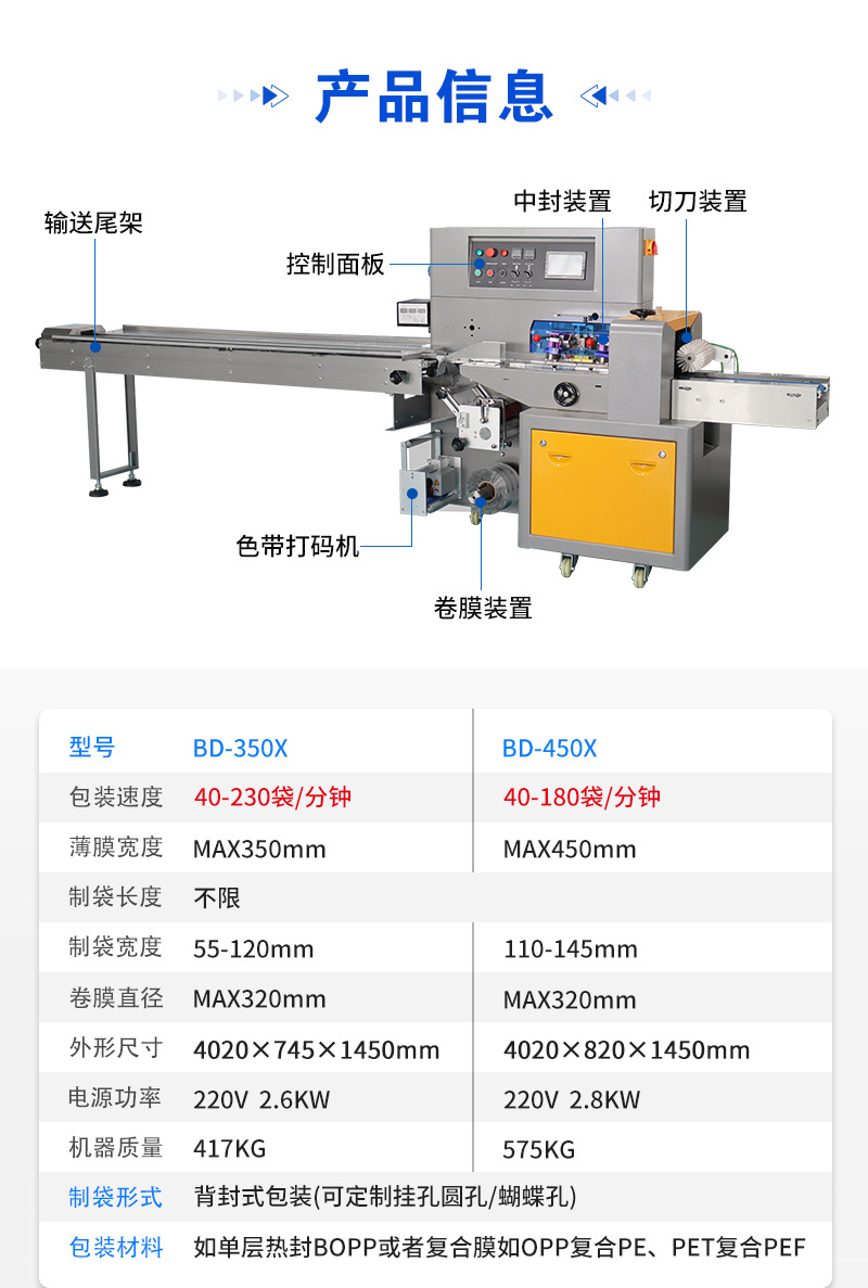 五金包装机详情_04