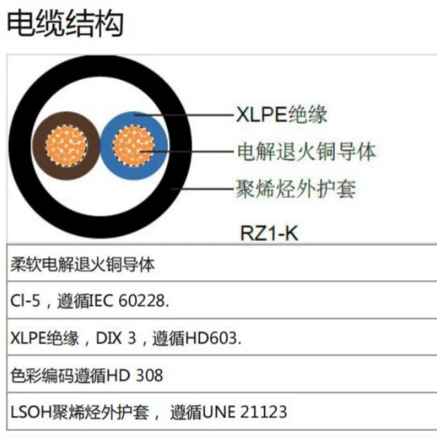 Кабель RZ1-K(AS) 0 6/1 кВ многожильный в оболочке сертифицирован