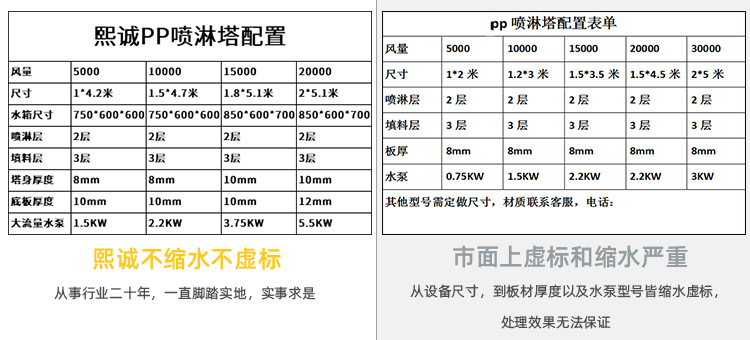 喷淋塔详情页首稿2_07