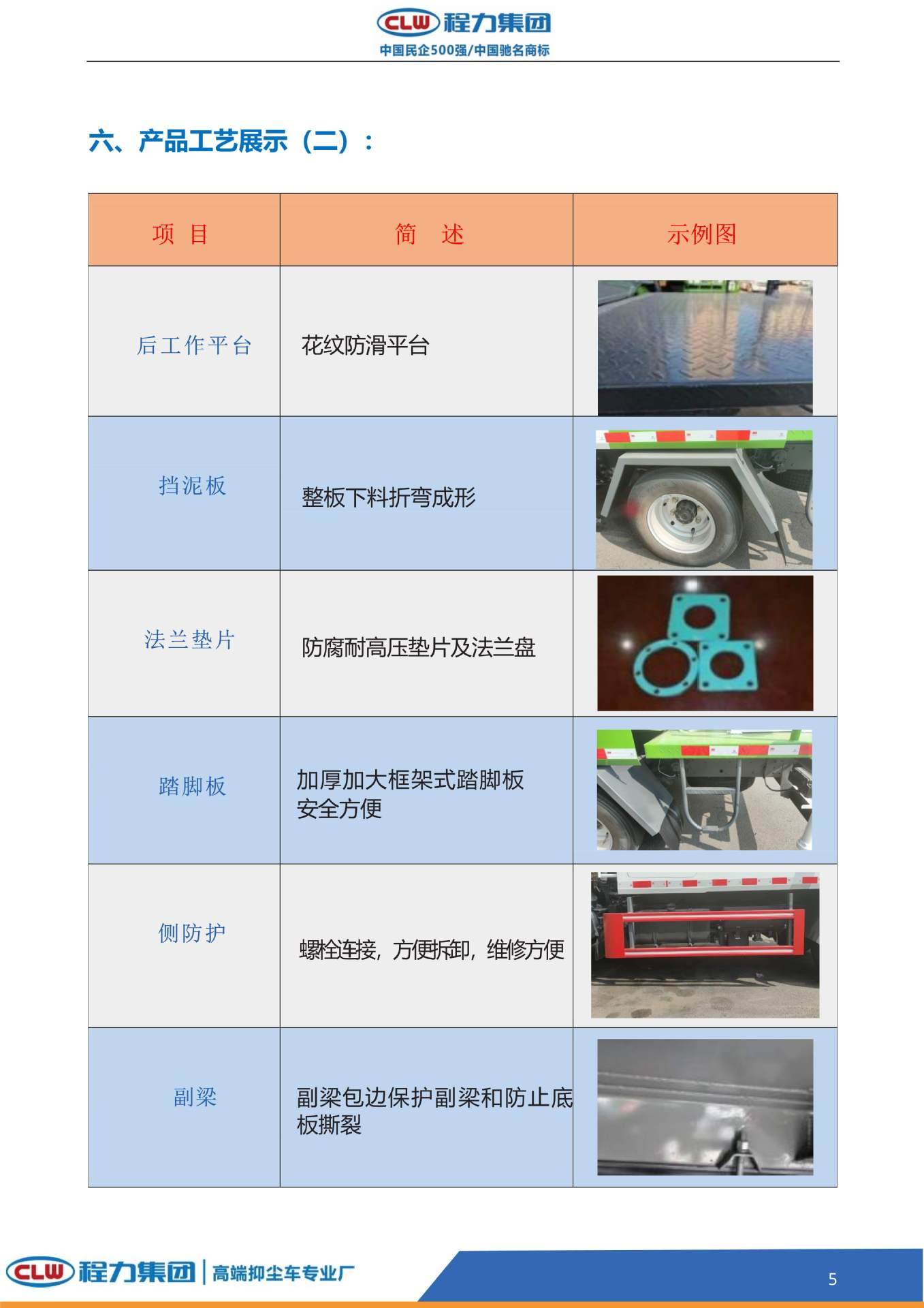 Sinotruk Howo Blue Brand 7-Cubic Meter Dust Suppression Truck, National Vi Dust Suppression Truck Price, Multi-Functional Fog Cannon Truck Configuration