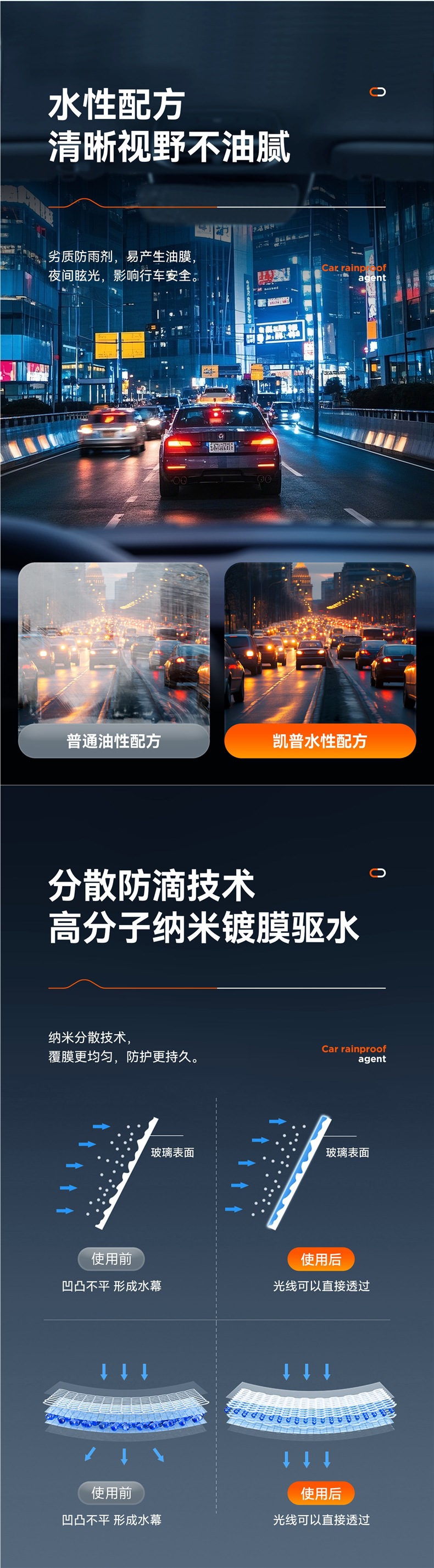 Rearview Mirror Car Anti-Rain Spray, Anti-Fog Agent, Waterproof Car Window Glass Coating, Water-Repellent Spray for Rainy Days