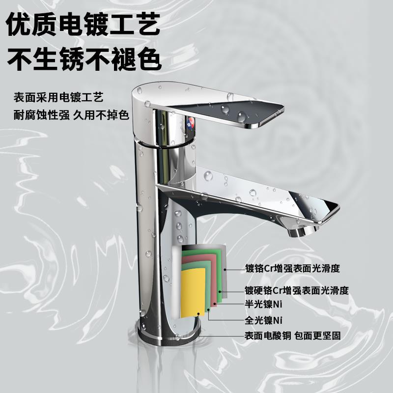 lavabo