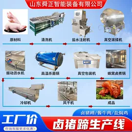 肉品加工设备;休闲食品加工;畜牧养殖机械