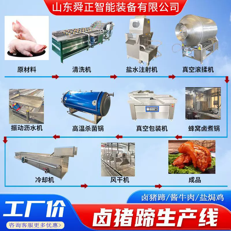 卤猪蹄生产线 猪耳朵尾巴熟食卤肉加工流水线 卤肉生产设备厂家