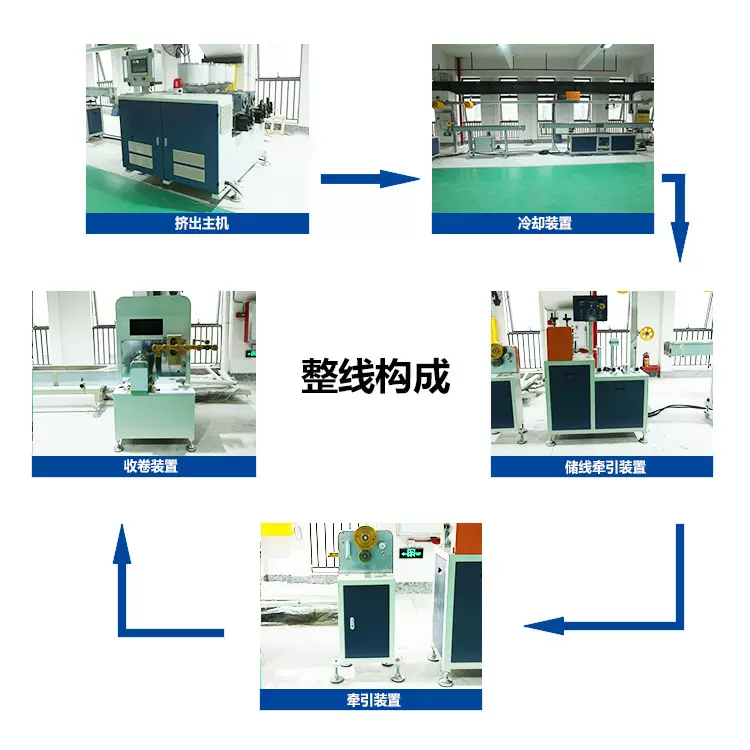 东莞燿安厂家直销3D打印耗材挤出生产设备1.75mm