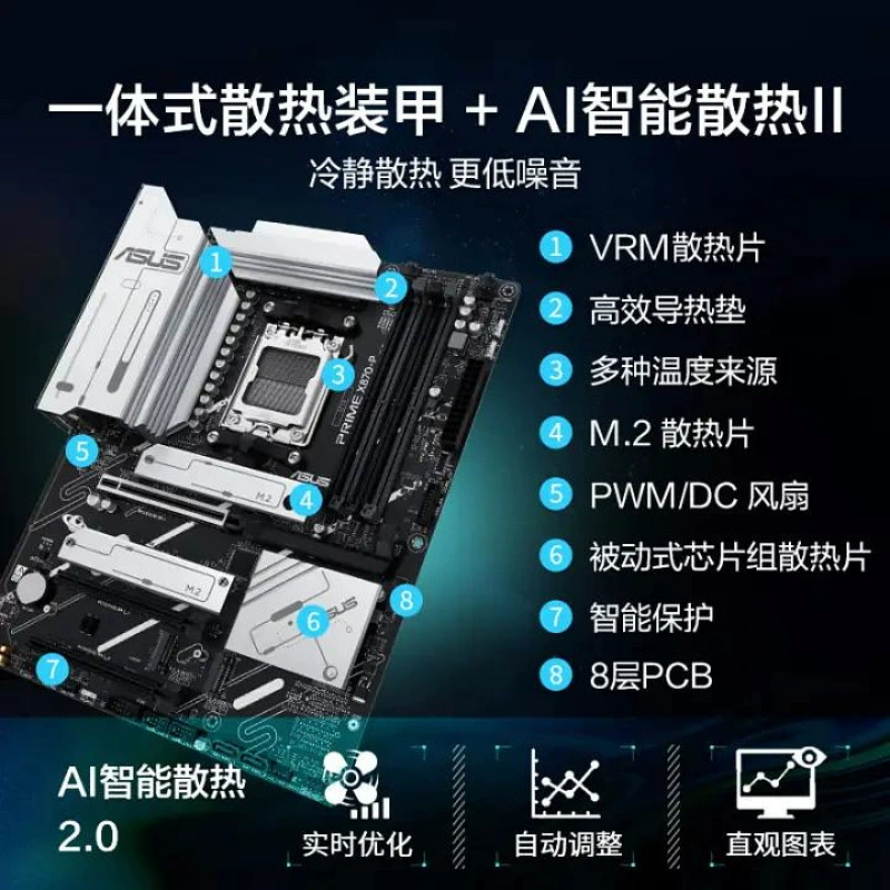 Материнская плата Asus PRIME X870-P ATX для настольного ПК, поддержка сокета AM5, совместима с 9700X\9900X\9950X