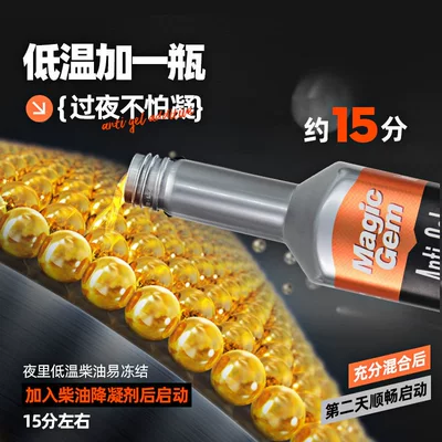 Additive, Motor gasoline additive