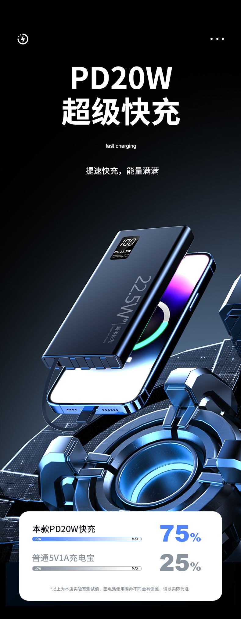 Toptan süper hızlı şarjlı, dahili kablolu, büyük kapasiteli 10000 mAh PD22.5W paylaşımlı mobil güç kaynağı