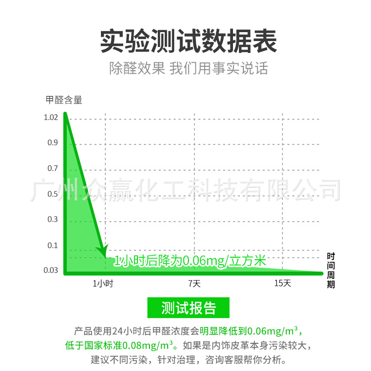 实验数据测试表 副本.jpg