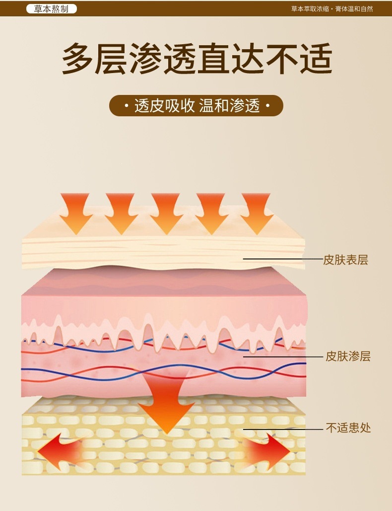 Moxa Wormwood Joint Patch Ai Cao Topical Herbal Plaster for Neck Shoulder Back and Legs specifications