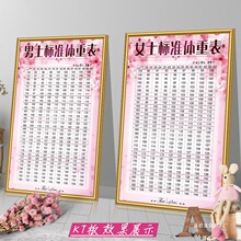 女子标准体重表美容院海报新款墙贴理疗挂图spa养生广告图宣传画