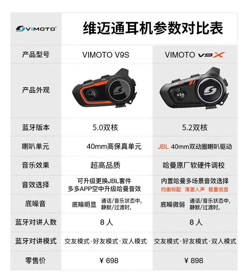 Vimaitong New Product V10X V10S Motorcycle Helmet Bluetooth Headset Jbl Unit Full Helmet Built-In V9X V9S