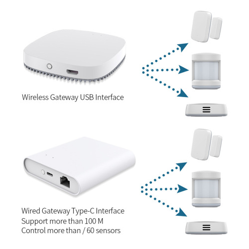 ZigBee Smart Home Wireless Gateway, Square App Remote, Scheduled Timer, Wired Smart Home Hub