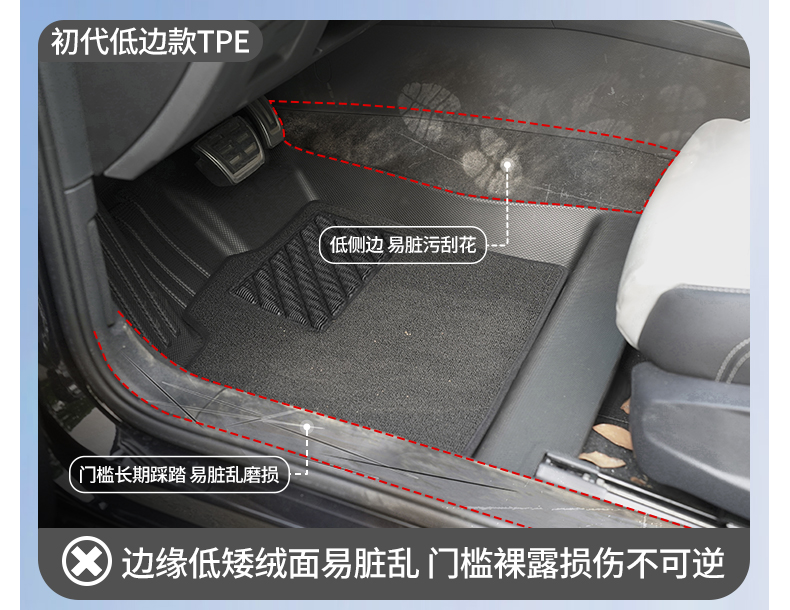 Suitable for Door Sill Car Floor Mats, Fully Enclosed Car Mats, Car Floor Mats, Car Floor Mats, Special Car All-Inclusive