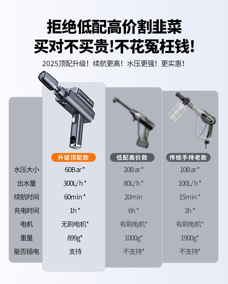 Handheld wireless high-pressure water gun for car and home use, powerful water gun, mineral water bottle portable lithium battery car washer