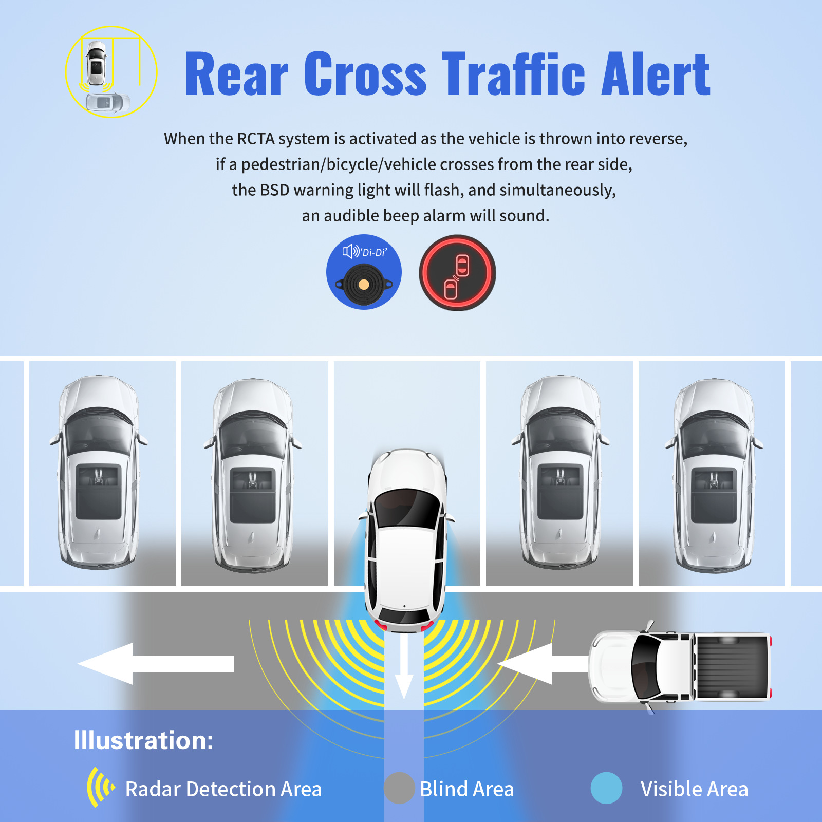 Woliip Bsd Car Blind Spot Monitoring Radar 24g Millimeter Wave Early Warning Lane Change Car Safety Monitoring Lane Merging