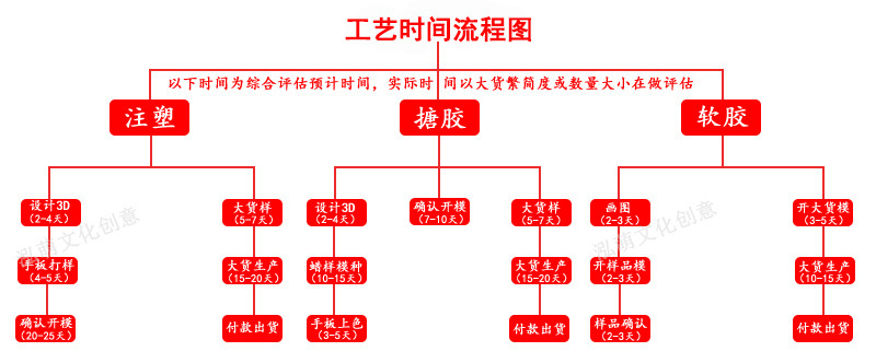 玩具打样定制