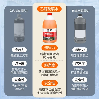 ethanol glass water, Glass agent