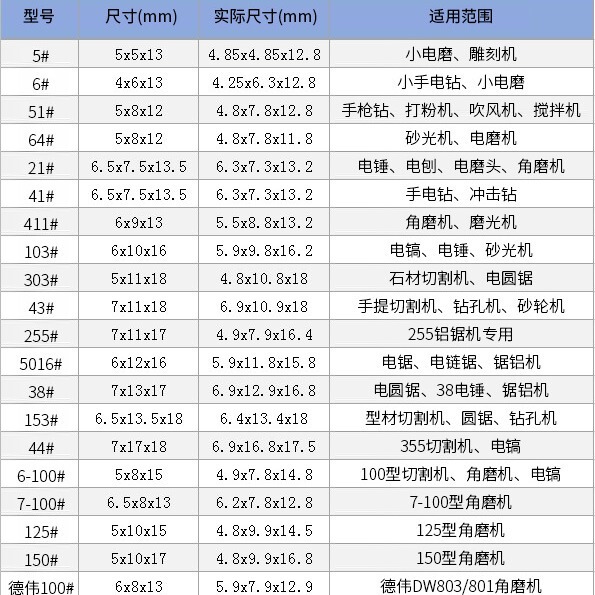 送料無料カーボンブラシさまざまなモデル電動工具 DC モーターアングルグラインダーカーボンブラシアクセサリー電動ハンマーハンドドリルカーボンブラシ|undefined