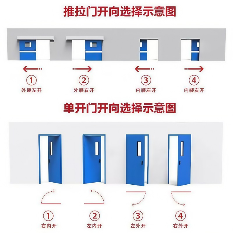 浄化ドア スチールドア 病院病棟ドア 工場手術室 密閉ドア 無塵作業場 シングルおよびダブルオープンクリーンドア|undefined
