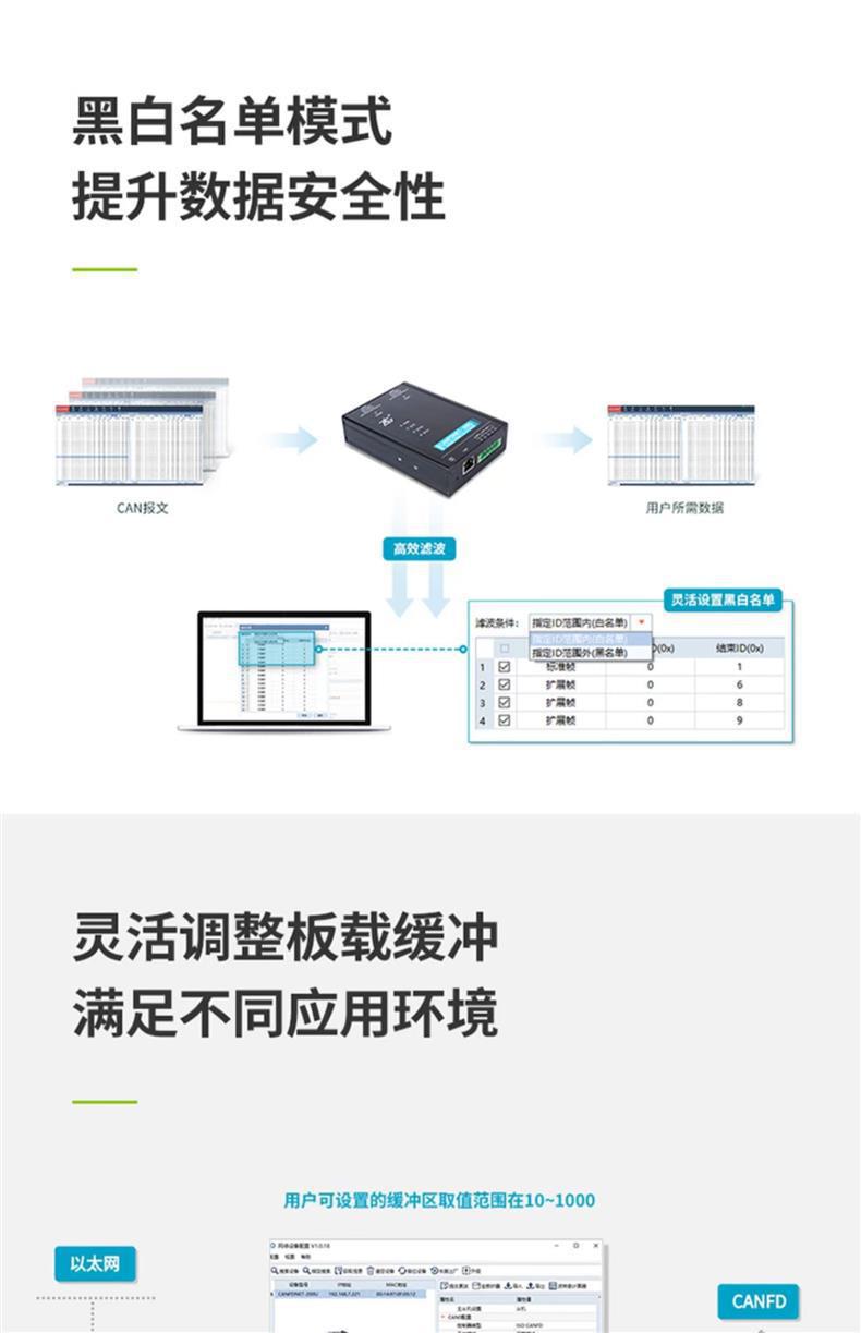 ZLG致远电子 周立功高性能工业级以太网转CANFD设备CANFDNET系列-阿里巴巴