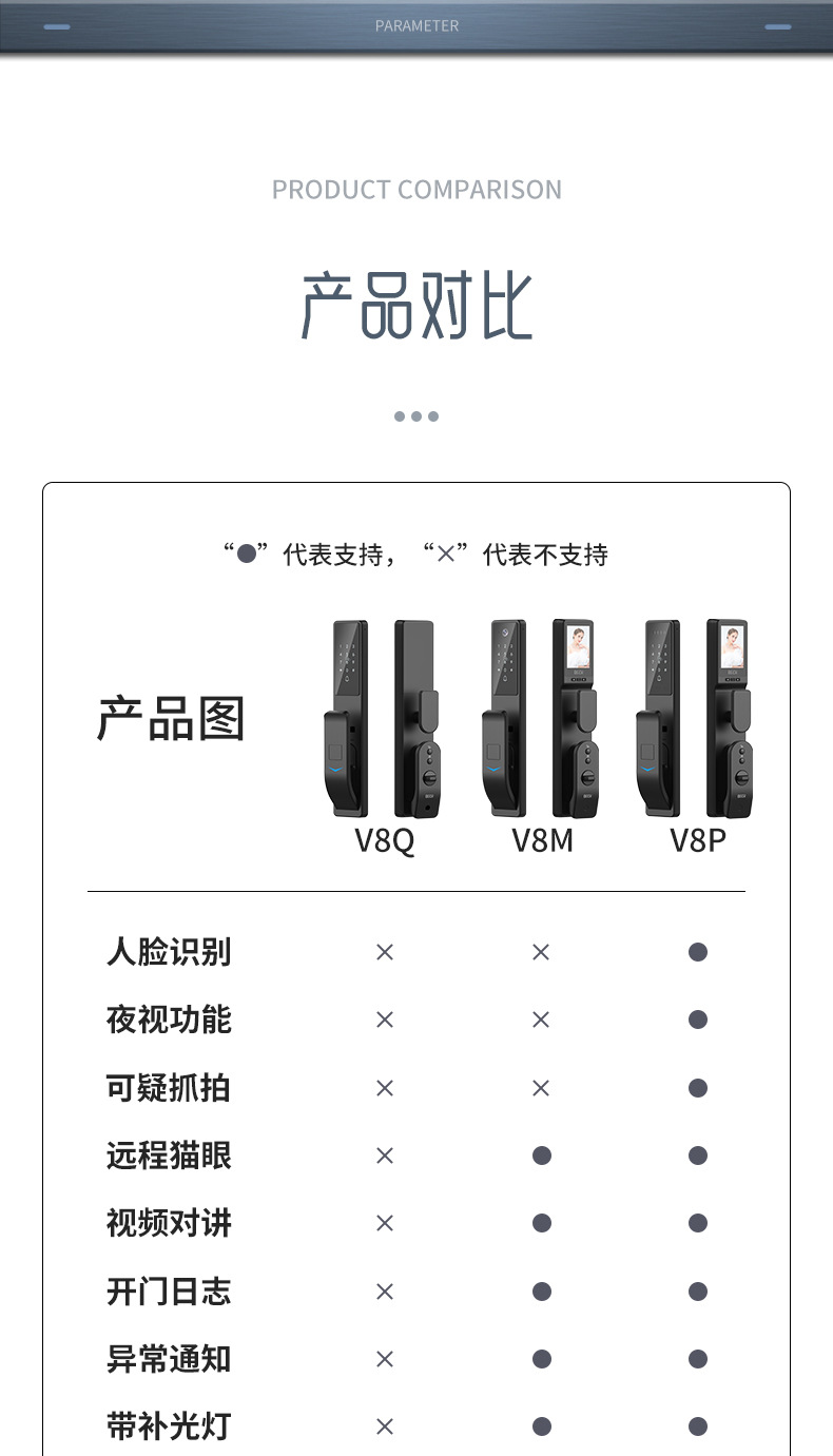 BECK博克全自动指静脉3D人脸识别指纹锁猫眼可视对讲智能锁V8系列详情25