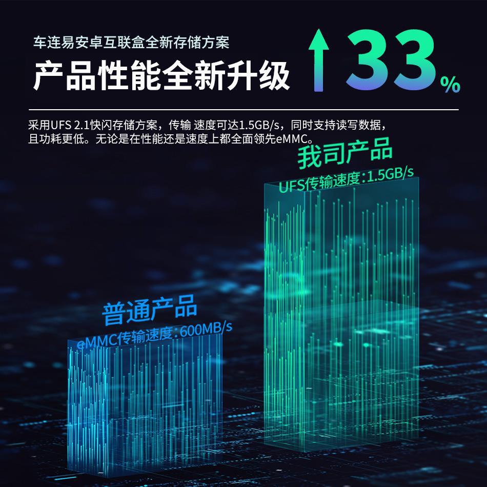 Convert Android 13.0 wireless CarPlay to Android system 8+128 smart box Qualcomm 8-core auto Mercedes