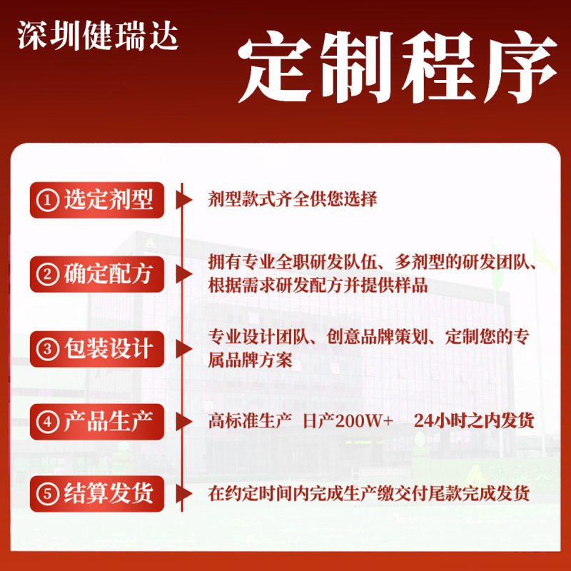 李时珍医药咽喉部咽扁凝胶男女通用咽扁跨境会销产品私域代发现货|undefined