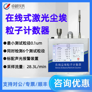 ����׿Խ�x��0.1um�ھ�ʽ����m������Ӌ����SZZY-601�ۉm�y���x