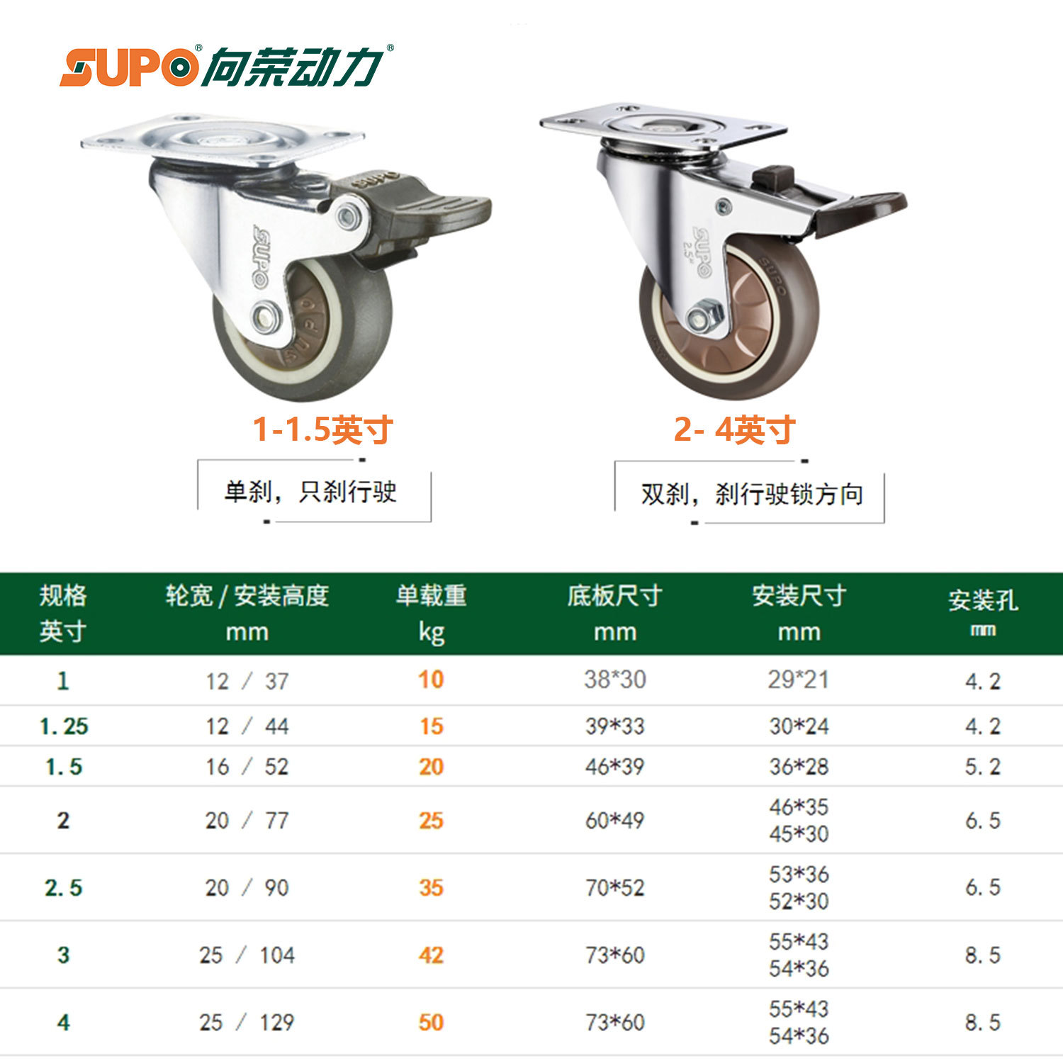 Xiangrong Power 1 pulgada / 1.5 pulgadas TPR silencioso universal rueda de goma correa de freno rueda especial para equipos de muebles