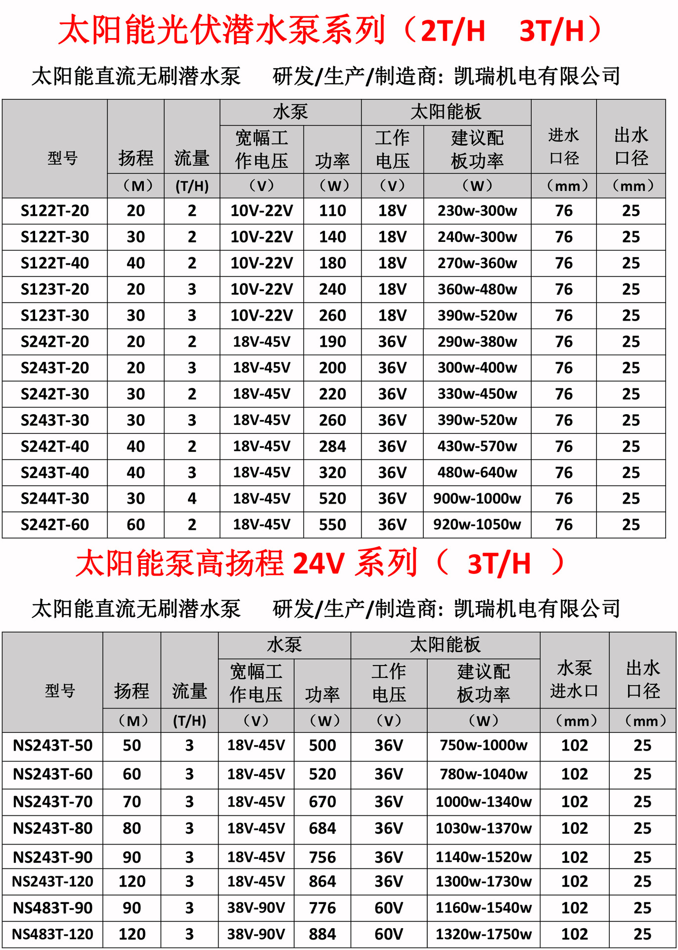 12v24v表格-1