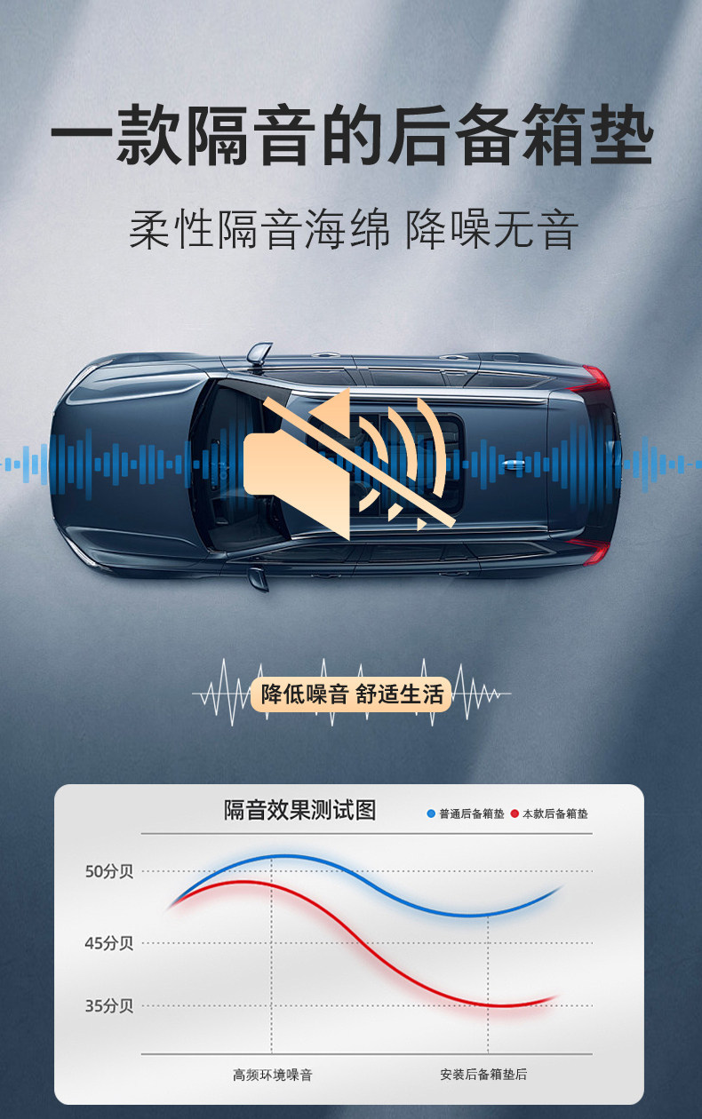 Volkswagen Lavida, Sagitar, Tayron, Bora, Cc, T-Roc, Passat, Id.3, T-Roc, Polo, Magotan, Talagon Trunk Mat