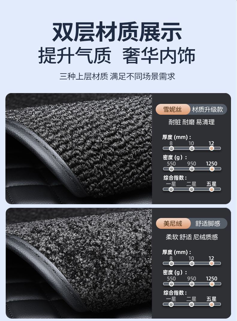Suitable for Volkswagen Tuyue Foot Pad TPE Special Enclosure Bag Threshold 24 New and Sharp Wear-resistant Foot Pad Automotive Products