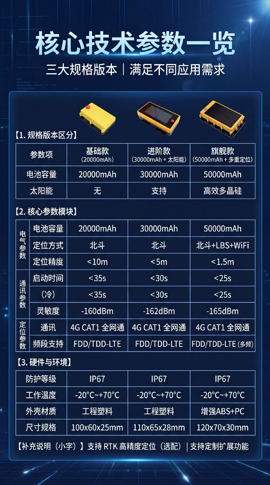 4g Beidou Solar-Powered Locator for Engineering Machinery, Special Trailers, Fishing Boats, and Beidou Solar-Powered Vehicle-Mounted Locator