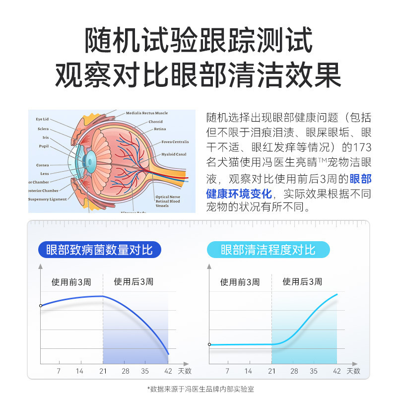 Gotas para los ojos de mascotas, gotas para los ojos de mascotas, gotas para los ojos de gatos, gotas para los ojos de perros, productos de limpieza