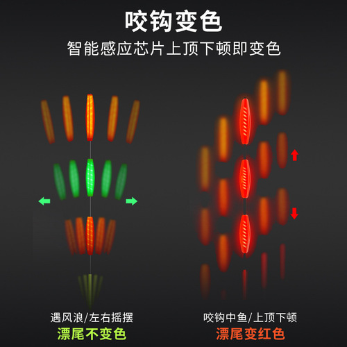 Xiaofengxian rock pole long-range sliding float fish float big object luminous float day and night bold eye-catching rock fishing road slippery float
