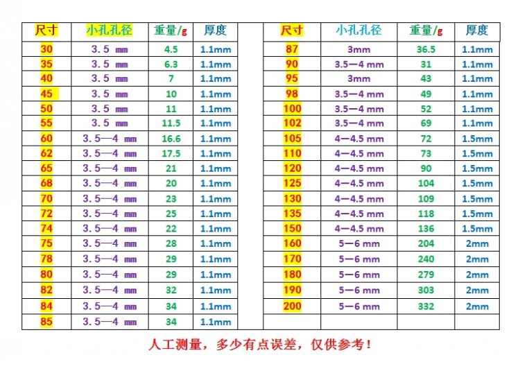 细孔地漏片详情